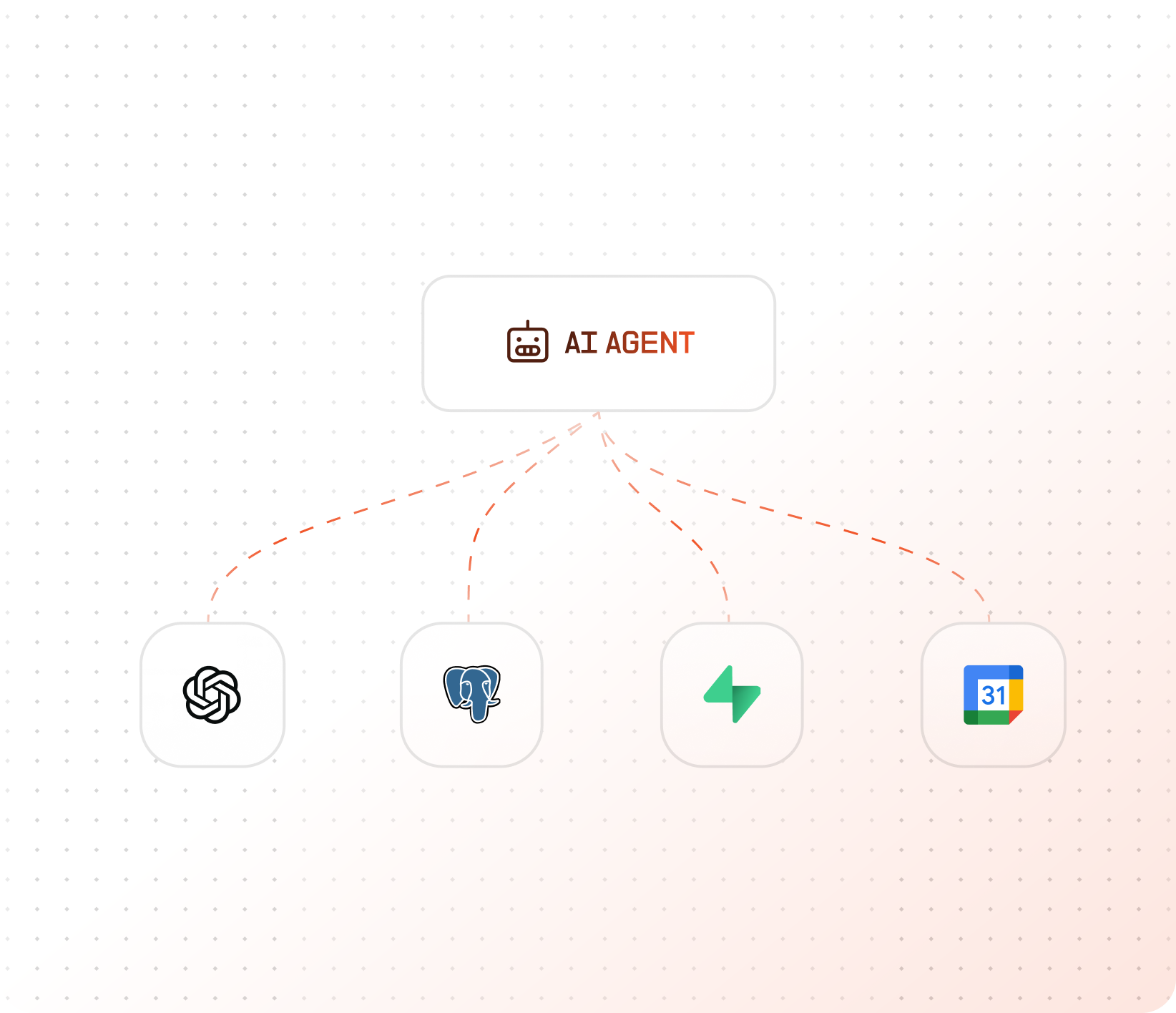 AI Agent